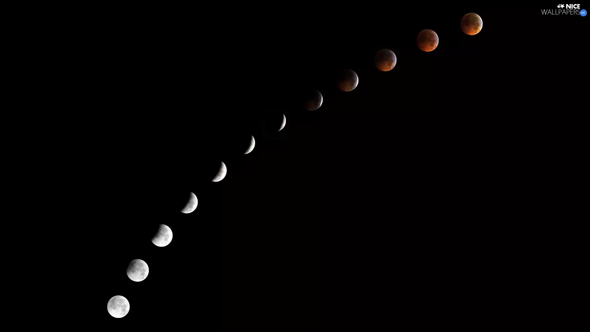 phases, Moon
